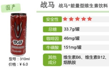 有无添加违禁物？常喝会胖吗？这些功能饮料权威测评来了