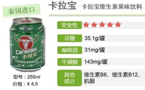 有无添加违禁物？常喝会胖吗？这些功能饮料权威测评来了