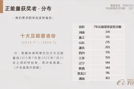 河南稳居7年正能量省份总榜首位！《2020年度正能量报告》出炉图片