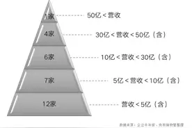 11家物业公司市值过百亿元，房企加速拆分物业板块单独上市图片