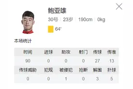 葛爱平专栏 | 鲍亚雄，从杭州走出的新门将图片