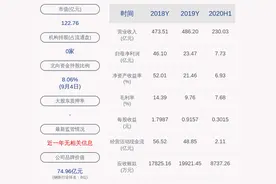 上交所对柳钢股份重大资产重组预案发出问询函图片