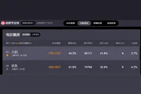 豆瓣评分惨不忍睹！刘亦菲的《花木兰》，只能取悦国外观众？图片