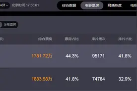 豆瓣评分惨不忍睹！刘亦菲的《花木兰》，只能取悦国外观众？图片