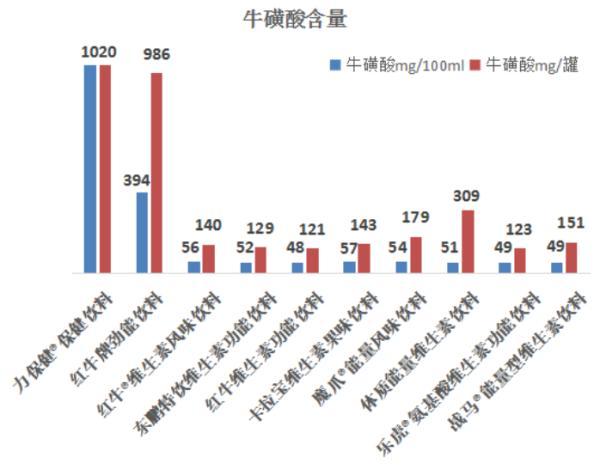 鏈夋棤娣诲姞杩濈鐗╋紵甯稿枬浼氳儢鍚楋紵杩欎簺鍔熻兘楗枡鏉冨▉娴嬭瘎鏉ヤ簡