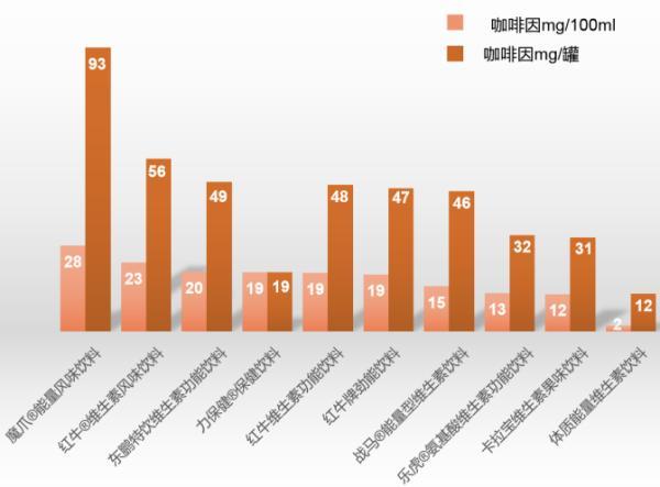 鏈夋棤娣诲姞杩濈鐗╋紵甯稿枬浼氳儢鍚楋紵杩欎簺鍔熻兘楗枡鏉冨▉娴嬭瘎鏉ヤ簡