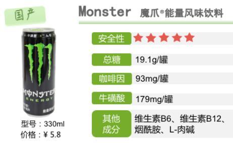 有无添加违禁物？常喝会胖吗？这些功能饮料权威测评来了