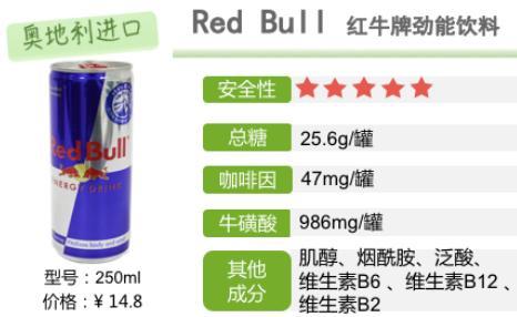 有无添加违禁物？常喝会胖吗？这些功能饮料权威测评来了