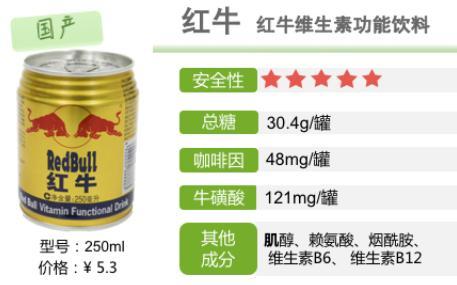 有无添加违禁物？常喝会胖吗？这些功能饮料权威测评来了