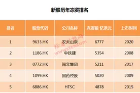 打新超级BUG！一人多户“围猎”，热门股现千倍超购，身份识别为何形同虚设？图片