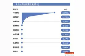 雪莱特9宗合同纠纷均败诉 星期六股权转让案赔付高图片