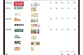 一图看懂农夫山泉赴港上市：市值超过三桶油 中国首富又要易主图片