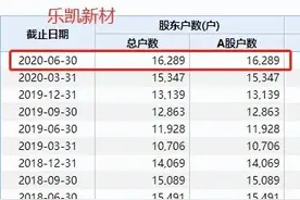 历史首次！一觉醒来，两只创业板要被ST！3万股民中招，4倍大妖股也要慌了？图片