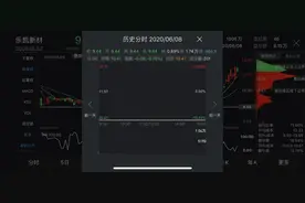 创业板首批ST股来了！20%涨跌幅限制不变，两公司要喝头啖汤，3万股东昨夜无眠图片