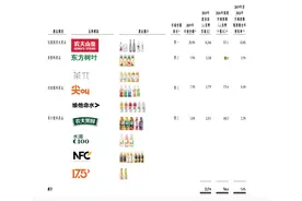 「特写」24年7个超级大单品：农夫山泉如何变成爆款王？图片