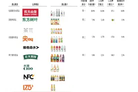 「特写」24年7个超级大单品：农夫山泉如何变成爆款王？图片