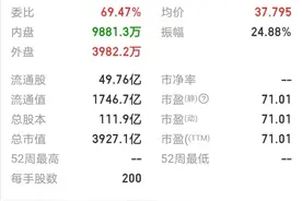 农夫山泉上市大涨，卖水年赚50亿，创始人身价近4000亿晋升中国新首富图片