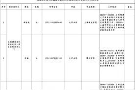 【最新】国家统计局、中国证监会公示在沪参公单位拟录用工作人员图片