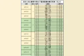 WCBA新赛季赛程公布，揭幕战首钢对阵江苏图片