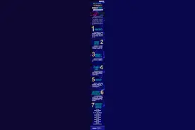 「图解」1234567 揭秘这场互联网盛会背后的数字图片