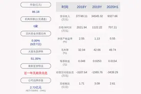 同有科技：最近五年不存在被证券监管部门和交易所处罚或采取监管措施及整改情况图片