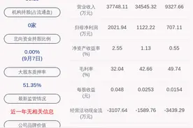 同有科技：最近五年不存在被证券监管部门和交易所处罚或采取监管措施及整改情况图片