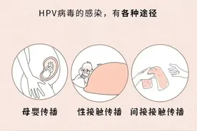 漫画科普：HPV疫苗的那些事儿～图片