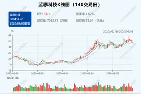 蓝思科技再爆供应链贪腐案 前中央采购部总监受贿554万图片