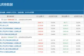 创业板第一妖股天山生物再次停牌核查，参与12天11板击鼓传花的知名游资都有哪些？图片