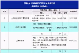 上海：9月12日起迪士尼等69家景区门票半价，限时一周图片