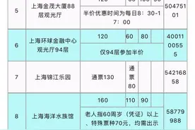 上海迪士尼乐园、东方明珠等景区9月12日起门票半价，限时一周图片