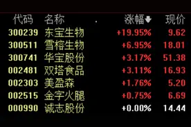 轻食风再起，“人造肉第一股”将在中国建厂，相关概念股站风口丨牛熊眼图片
