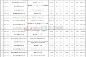 截至8月底，滕州25个项目已取得商品房预售许可证图片