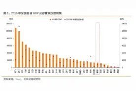 大数据看区域之十四：新疆城投怎么看？图片