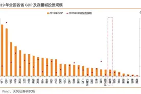 大数据看区域之十四：新疆城投怎么看？图片