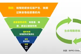 视野 | 德国家庭堆肥：自家厨余 自己负责 践行循环经济图片