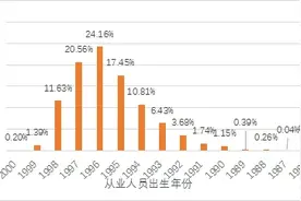 北师大课题组联合作业帮发布“在线学习服务师”新职业群体调研报告图片