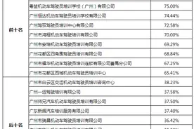 广州驾考哪家强？官方驾校培训服务质量榜单来了图片