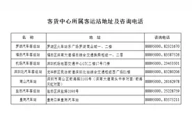 9月11日起，深圳预售国庆中秋汽车票，近期新开多条线图片