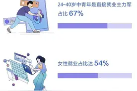数据显示：过去一年，2097万人通过抖音获得收入图片