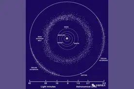 关于小行星你了解多少？这些“追星”必备知识要掌握图片