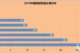 广西26个镇进入中国西部百强镇，有你家乡吗？图片