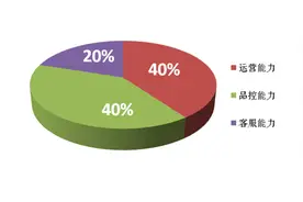 上海消保委给16家生鲜平台打分，你常用的平台得了几分？图片