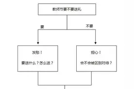 教师节能送花、贺卡吗？武汉市教育局回应图片