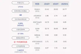 宇信科技：公司最近五年未被监管部门采取监管措施或处罚及整改情况图片