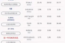 宇信科技：公司最近五年未被监管部门采取监管措施或处罚及整改情况图片