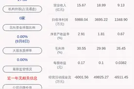 交易异动！渤海股份：近3个交易日上涨18.71% 无未披露的重大信息图片