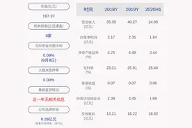 通裕重工：公司股东山东国惠减持127.6万股，不再为持有5%以上股份的股东图片
