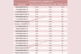 7月以来5000人入职证券业，券商新一轮抢人大战开启！这类人才最抢手图片