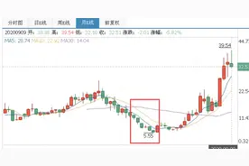 蓝思科技曝高管贪腐：董事长助理6年受贿550余万！涉案人员疑似实控人侄女图片